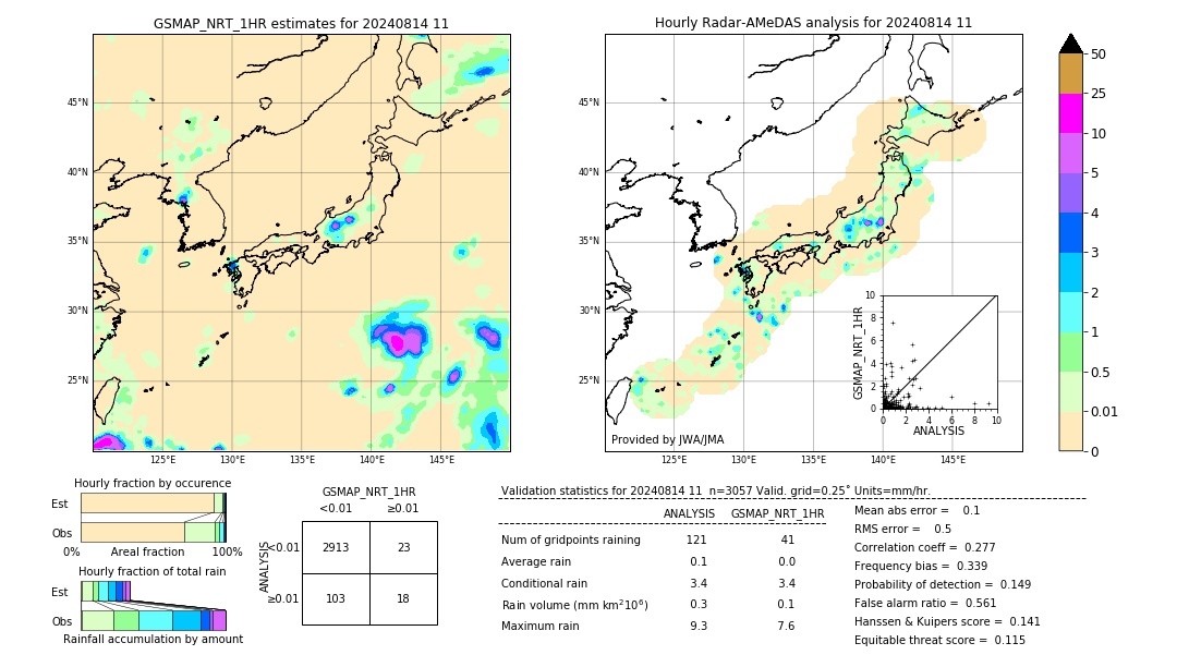 GSMaP NRT validation image. 2024/08/14 11