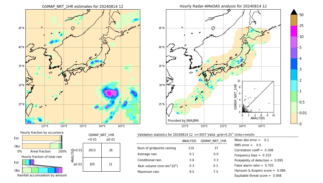 GSMaP NRT validation image. 2024/08/14 12