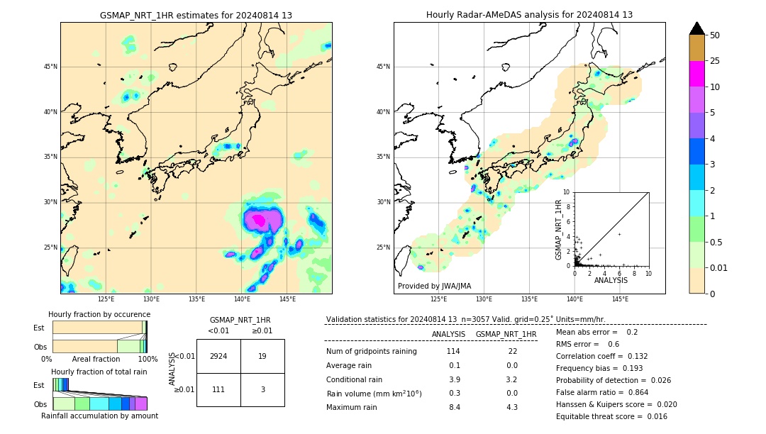 GSMaP NRT validation image. 2024/08/14 13