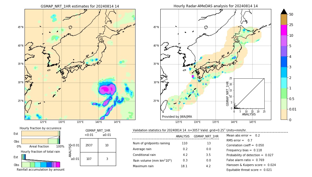 GSMaP NRT validation image. 2024/08/14 14