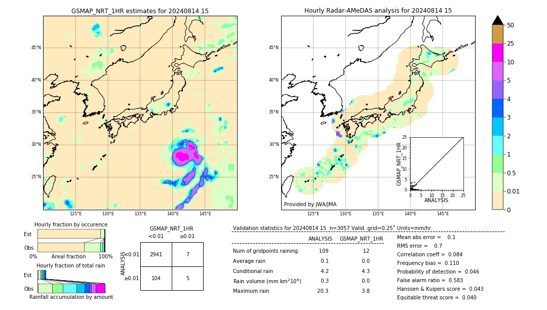 GSMaP NRT validation image. 2024/08/14 15