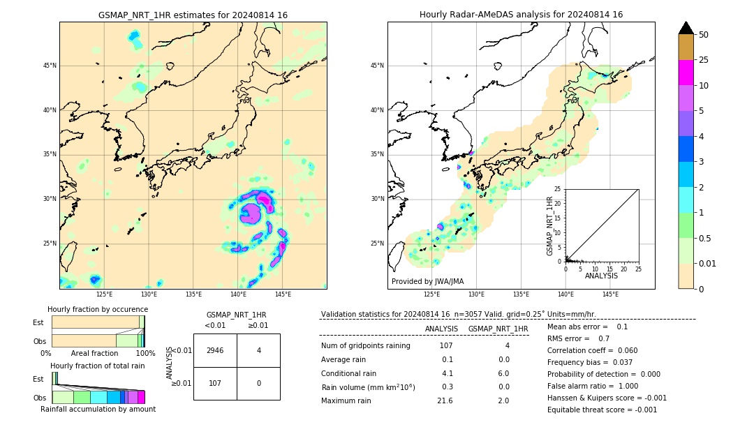 GSMaP NRT validation image. 2024/08/14 16