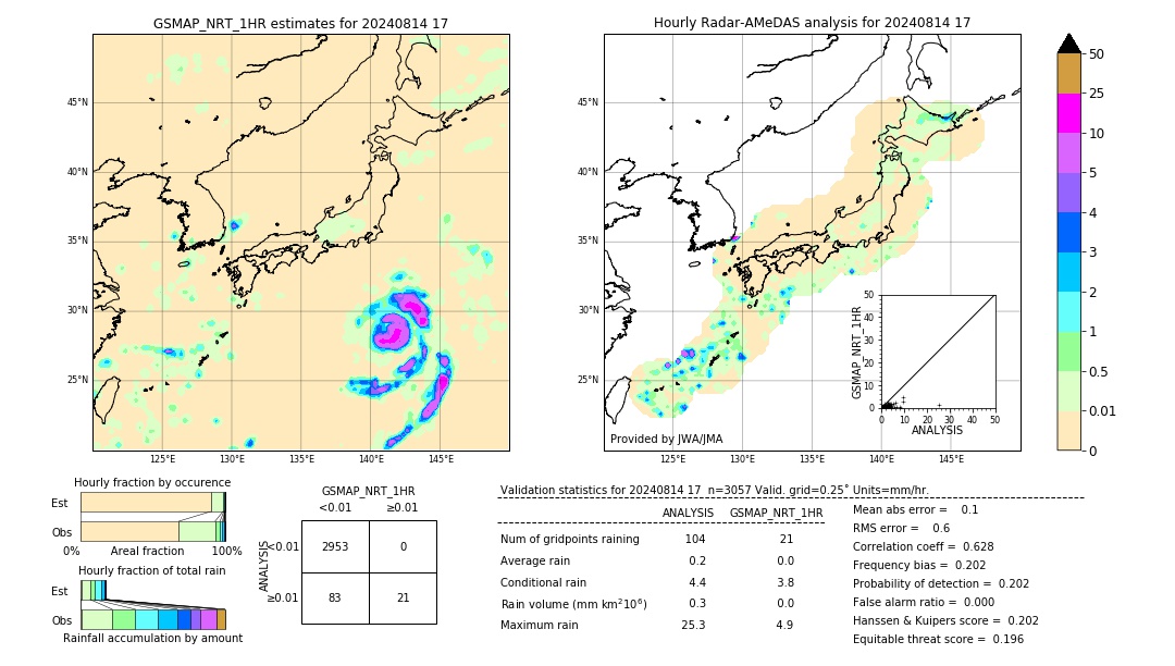 GSMaP NRT validation image. 2024/08/14 17