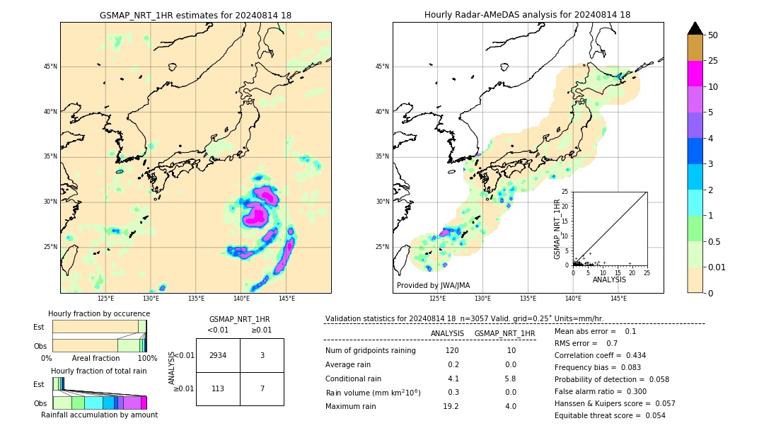 GSMaP NRT validation image. 2024/08/14 18