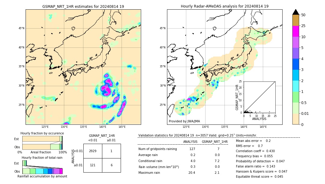 GSMaP NRT validation image. 2024/08/14 19