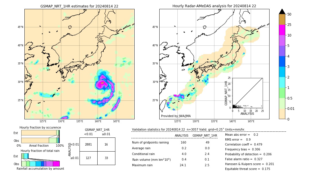 GSMaP NRT validation image. 2024/08/14 22