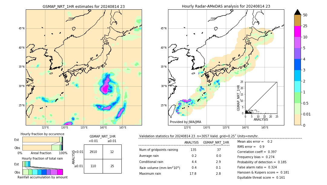 GSMaP NRT validation image. 2024/08/14 23