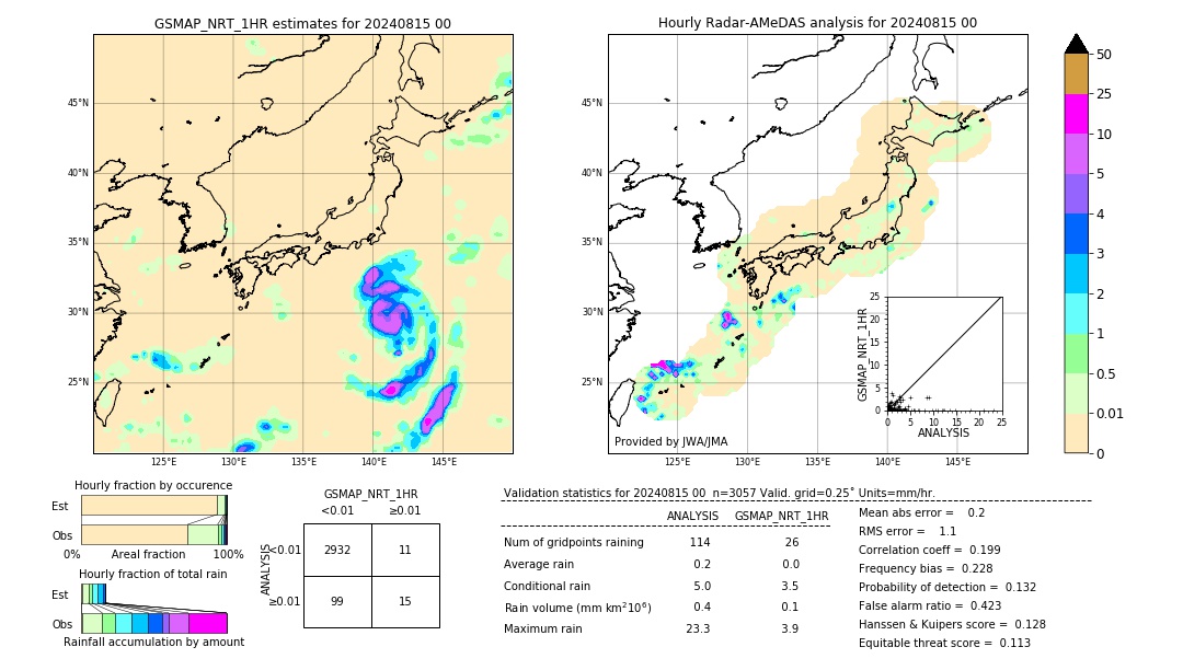 GSMaP NRT validation image. 2024/08/15 00