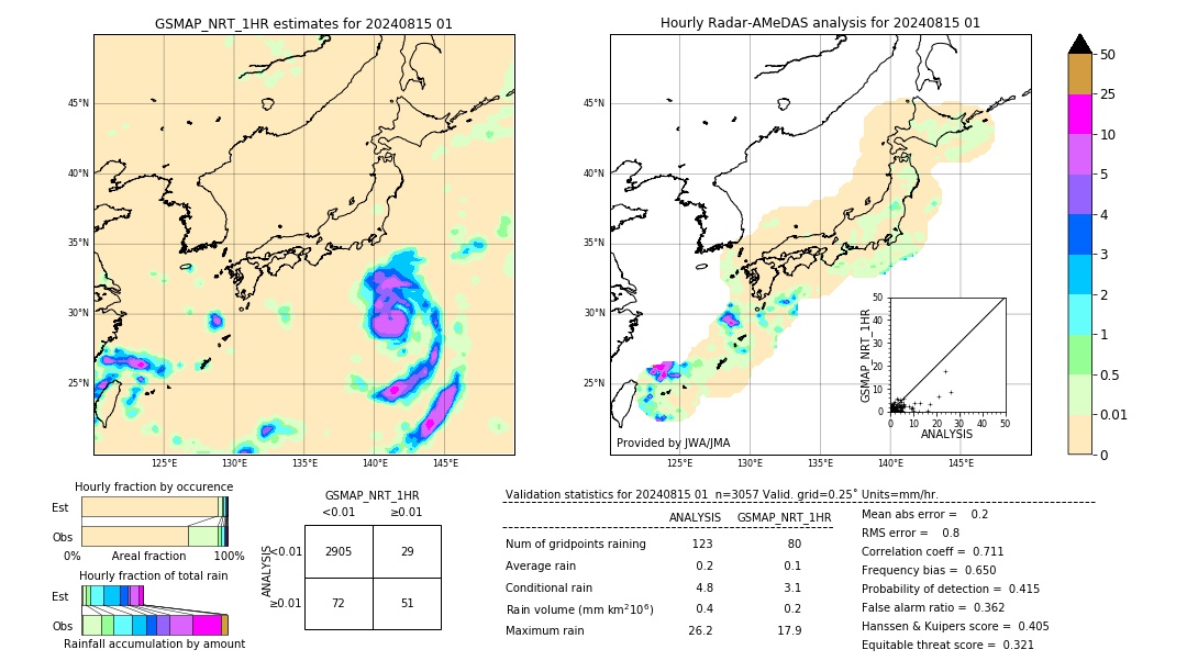 GSMaP NRT validation image. 2024/08/15 01