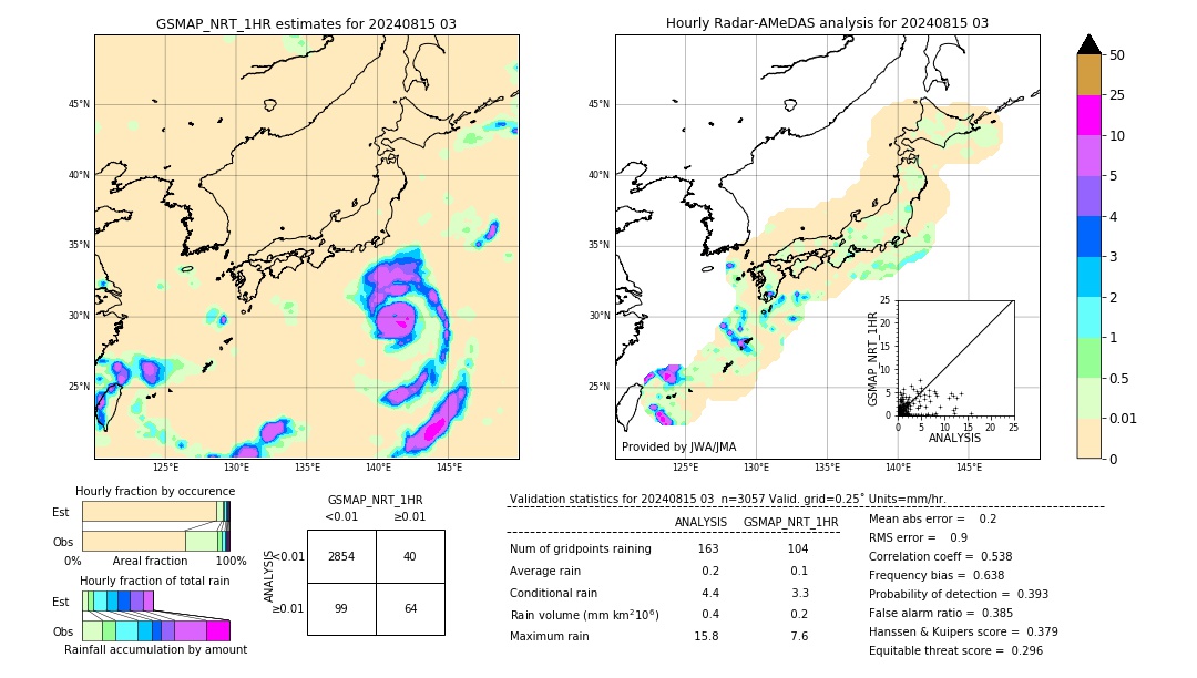 GSMaP NRT validation image. 2024/08/15 03