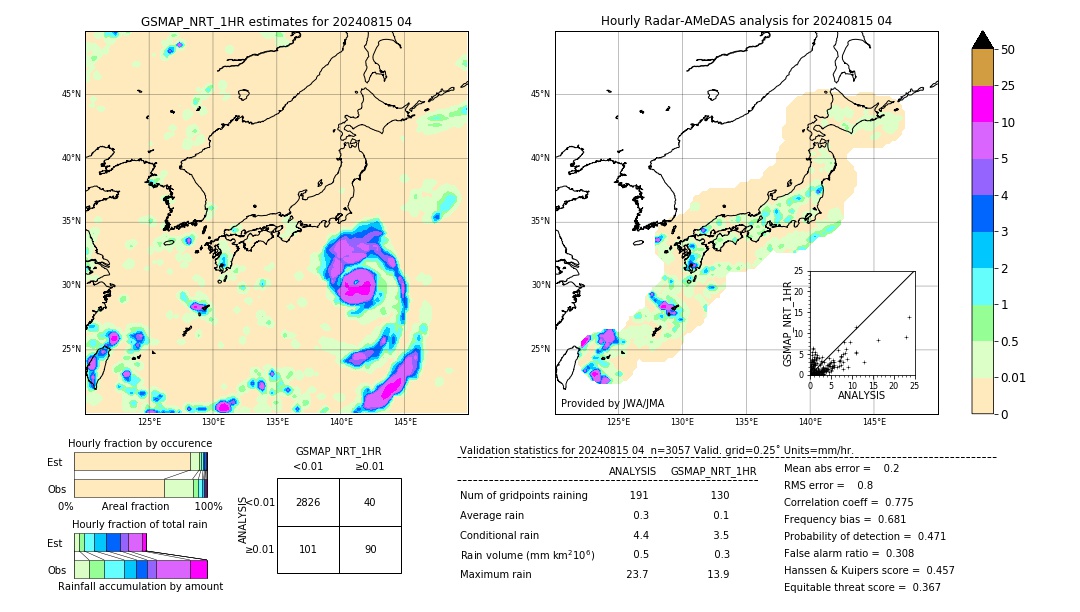 GSMaP NRT validation image. 2024/08/15 04