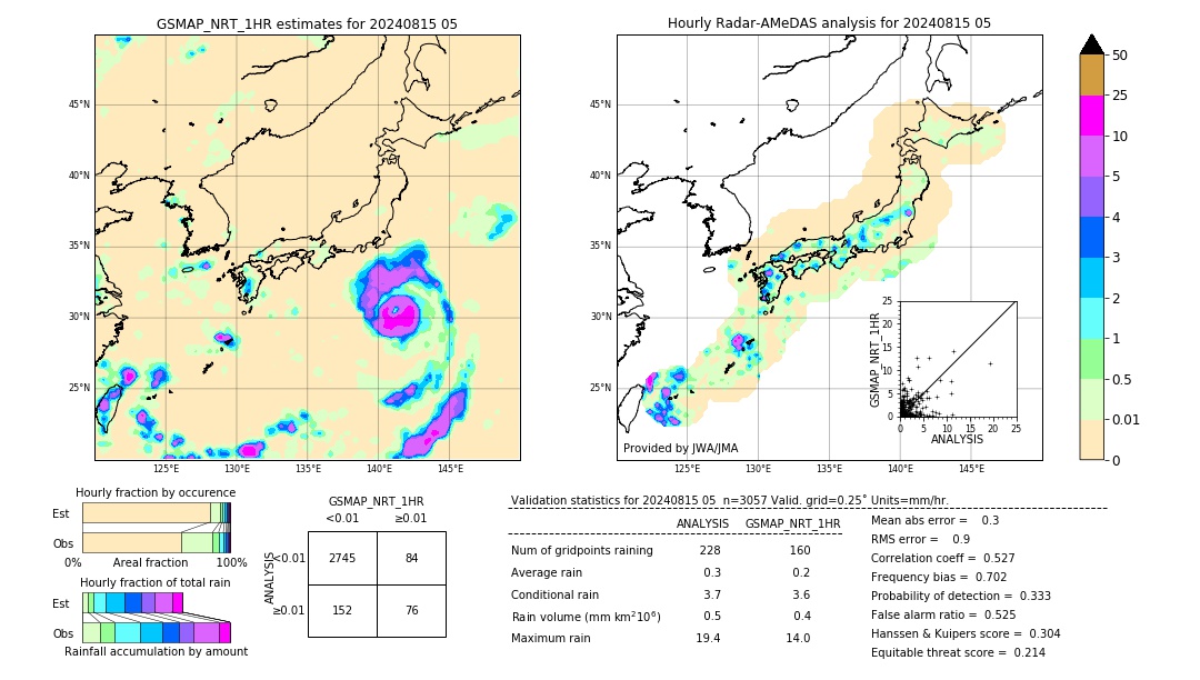 GSMaP NRT validation image. 2024/08/15 05