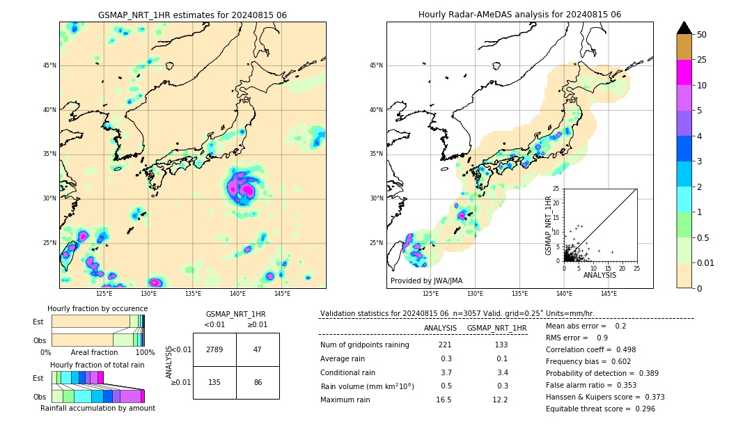 GSMaP NRT validation image. 2024/08/15 06