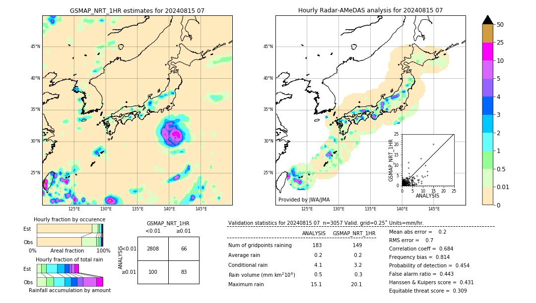 GSMaP NRT validation image. 2024/08/15 07