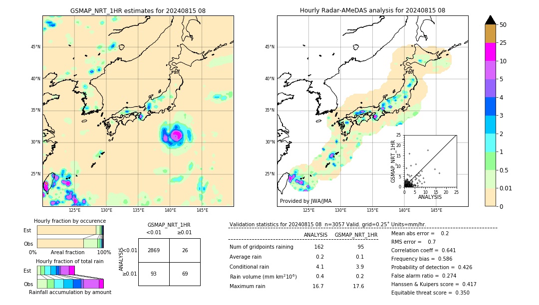 GSMaP NRT validation image. 2024/08/15 08