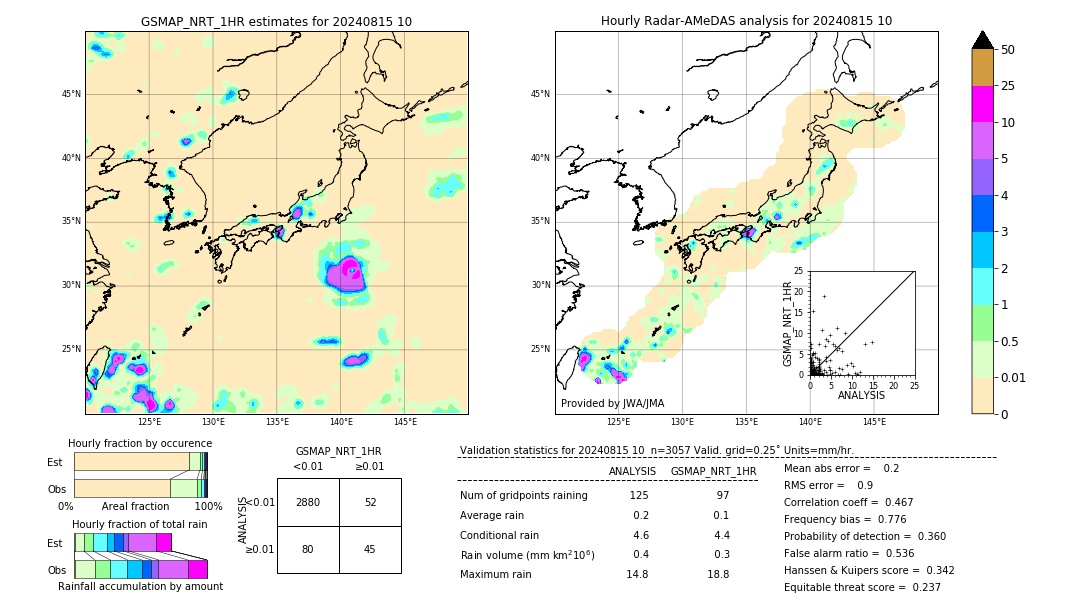 GSMaP NRT validation image. 2024/08/15 10