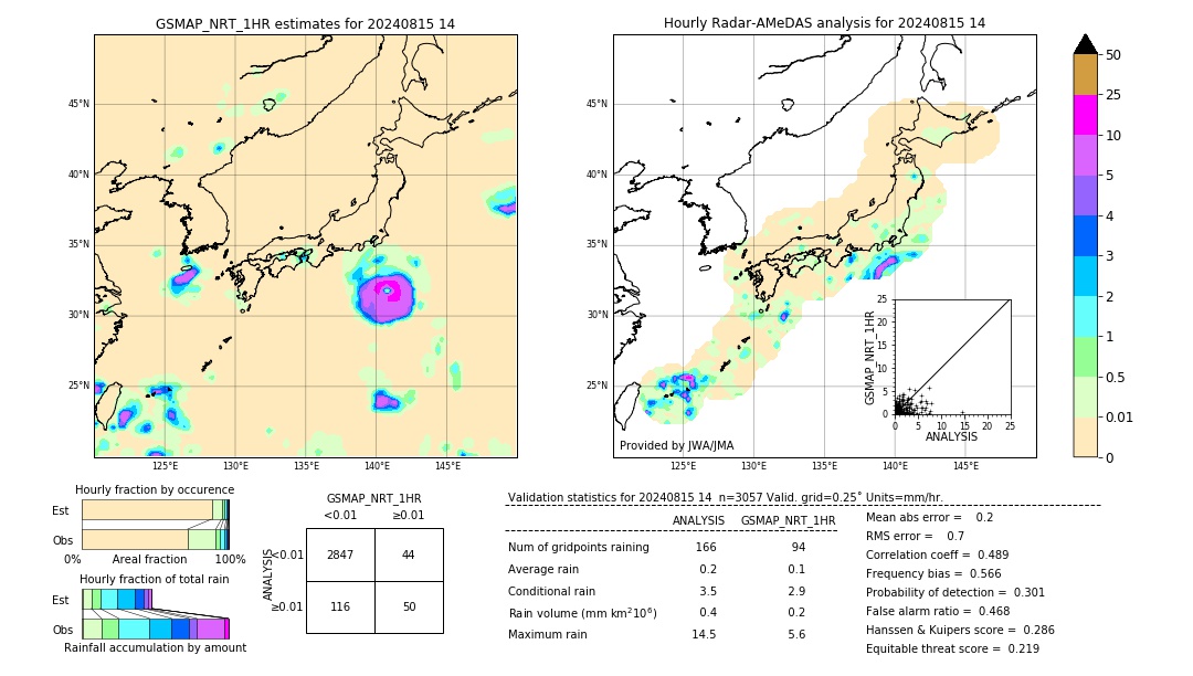 GSMaP NRT validation image. 2024/08/15 14