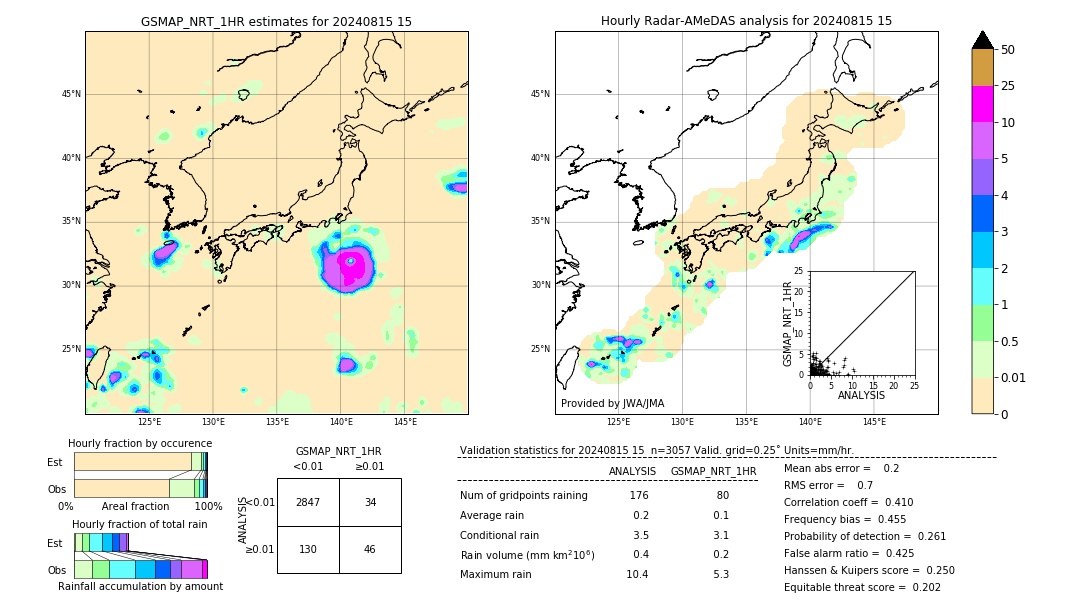 GSMaP NRT validation image. 2024/08/15 15