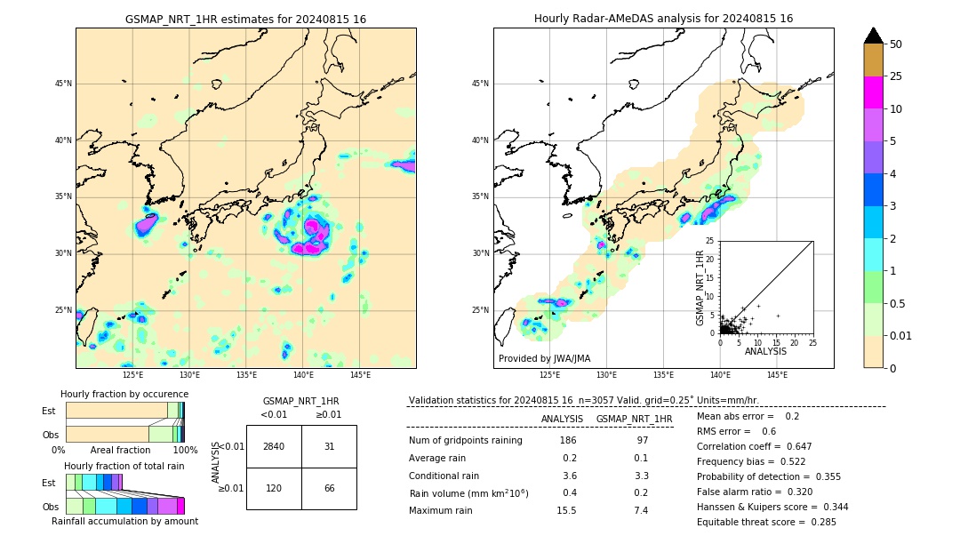 GSMaP NRT validation image. 2024/08/15 16