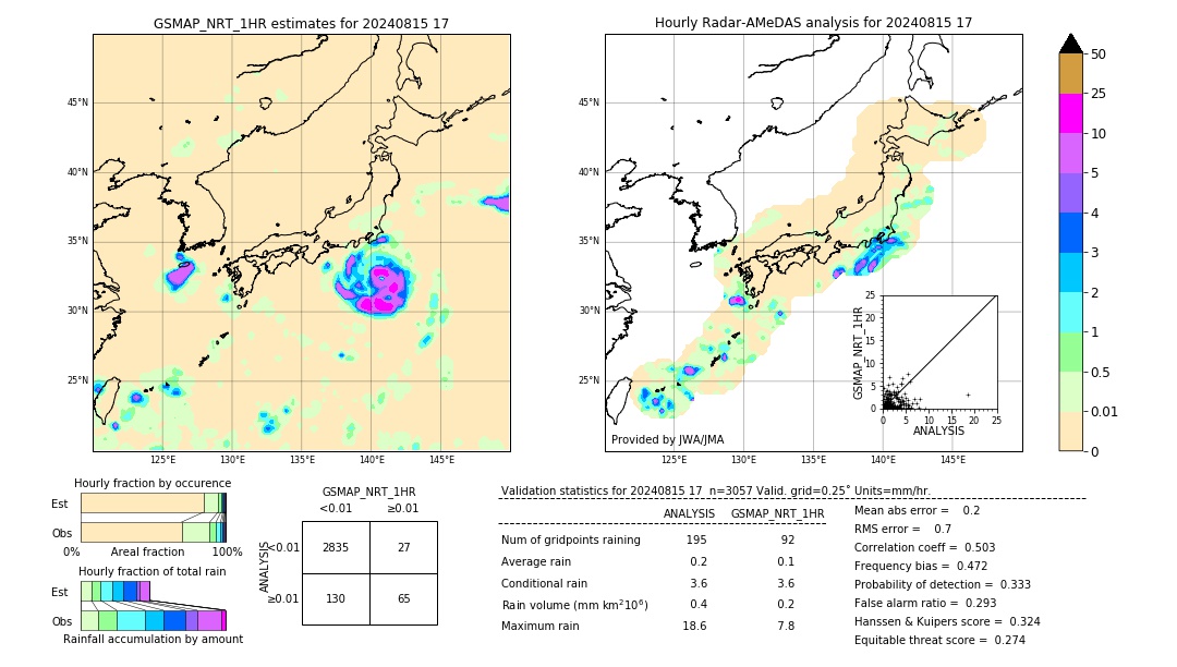 GSMaP NRT validation image. 2024/08/15 17