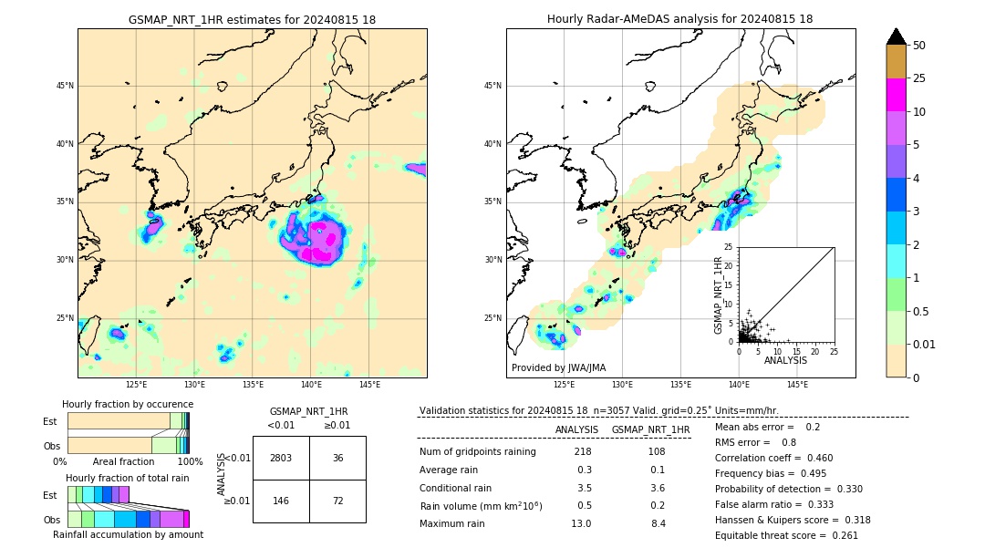 GSMaP NRT validation image. 2024/08/15 18