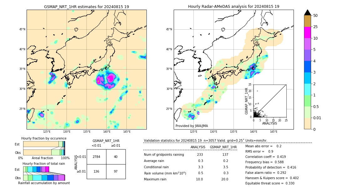 GSMaP NRT validation image. 2024/08/15 19