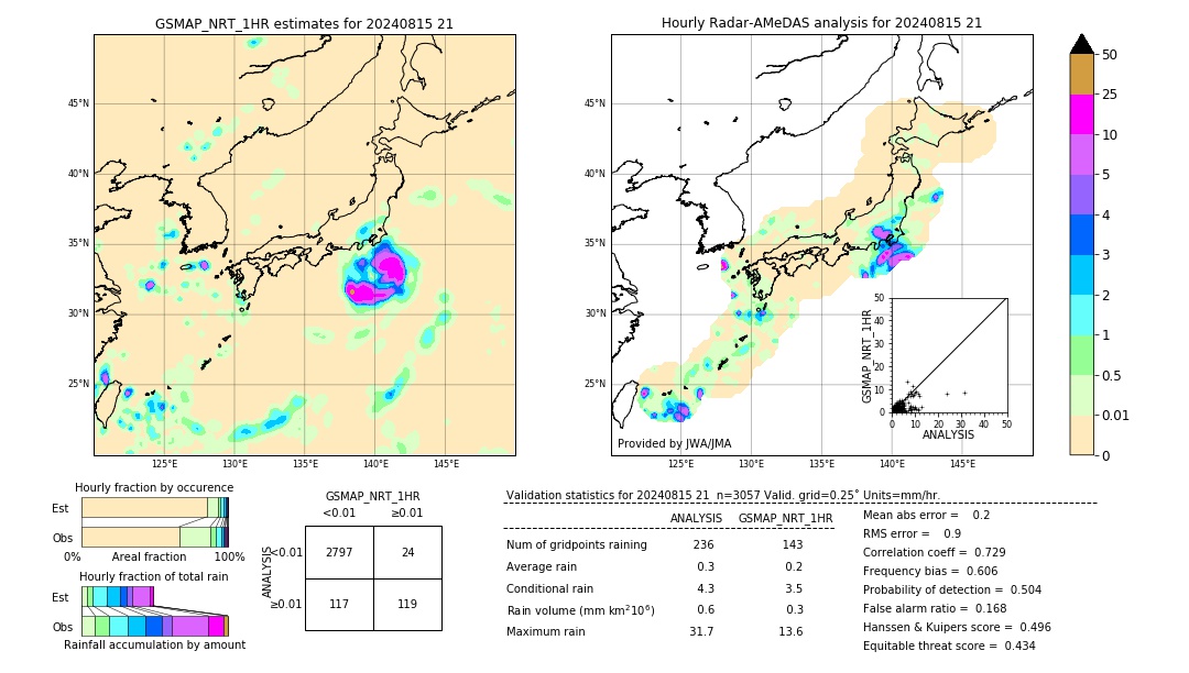 GSMaP NRT validation image. 2024/08/15 21