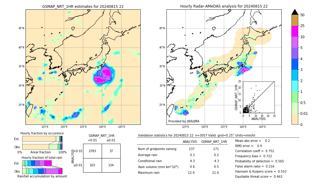 GSMaP NRT validation image. 2024/08/15 22