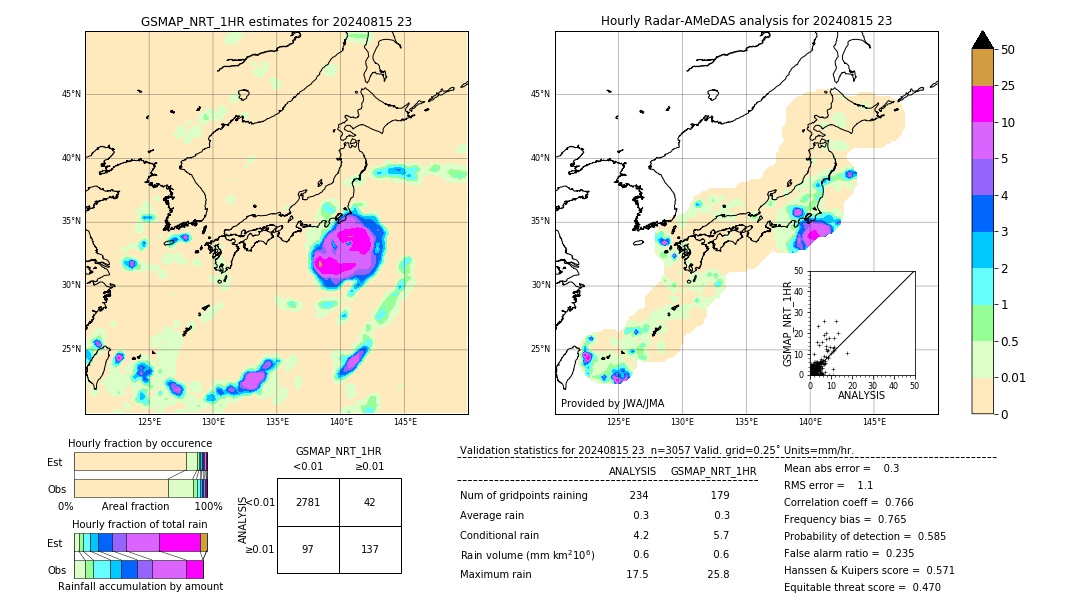 GSMaP NRT validation image. 2024/08/15 23