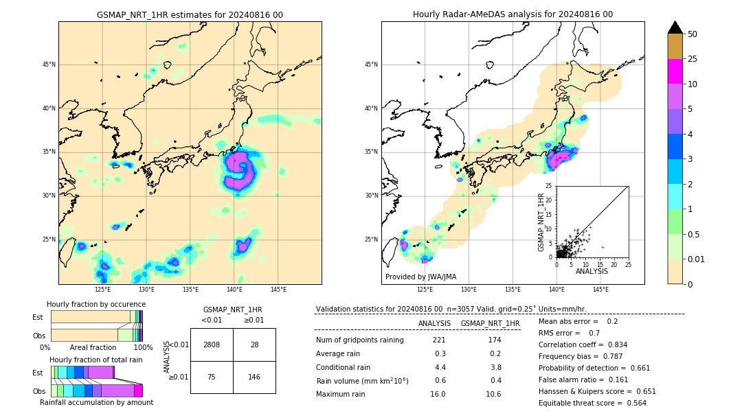 GSMaP NRT validation image. 2024/08/16 00