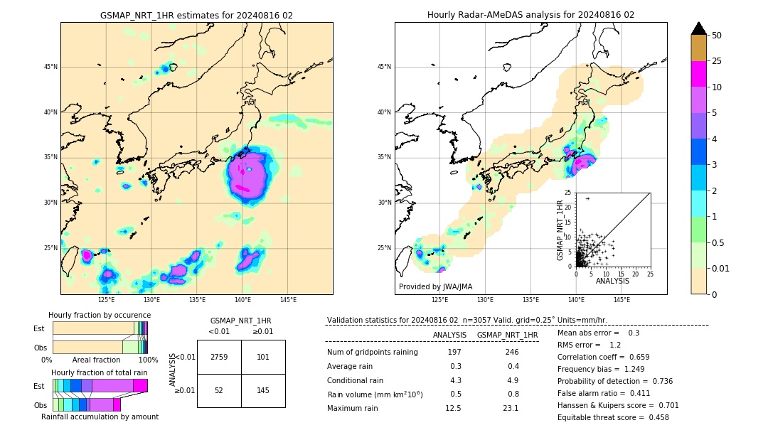 GSMaP NRT validation image. 2024/08/16 02