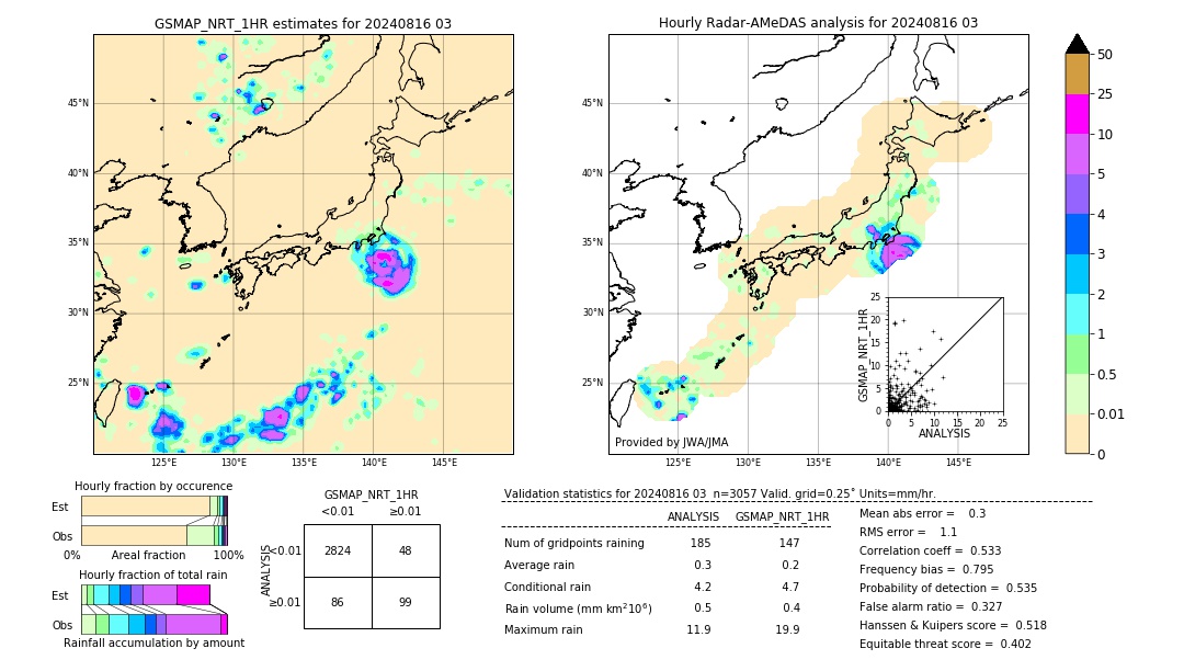 GSMaP NRT validation image. 2024/08/16 03