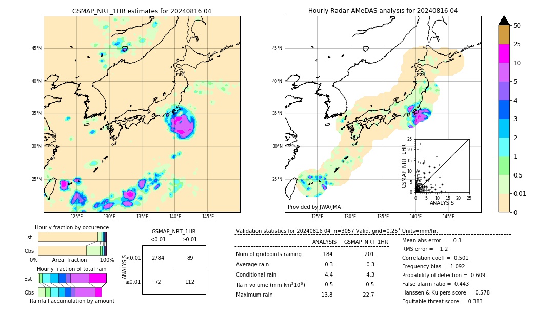 GSMaP NRT validation image. 2024/08/16 04