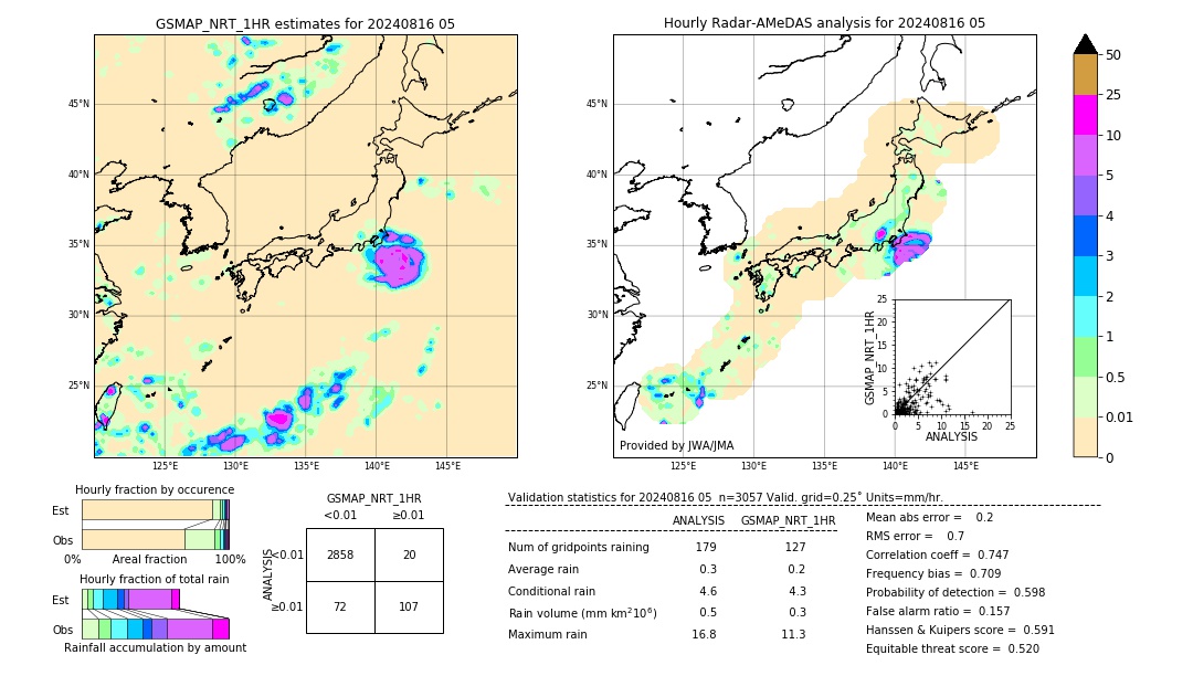 GSMaP NRT validation image. 2024/08/16 05