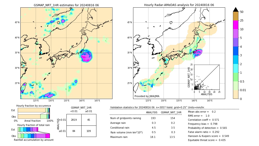 GSMaP NRT validation image. 2024/08/16 06