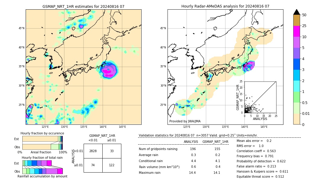 GSMaP NRT validation image. 2024/08/16 07