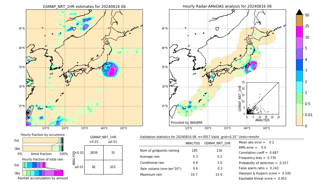 GSMaP NRT validation image. 2024/08/16 08