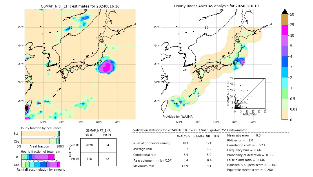 GSMaP NRT validation image. 2024/08/16 10