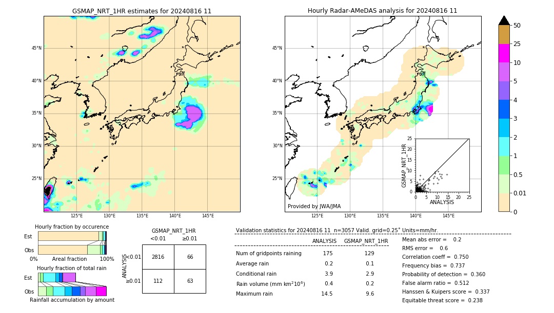 GSMaP NRT validation image. 2024/08/16 11