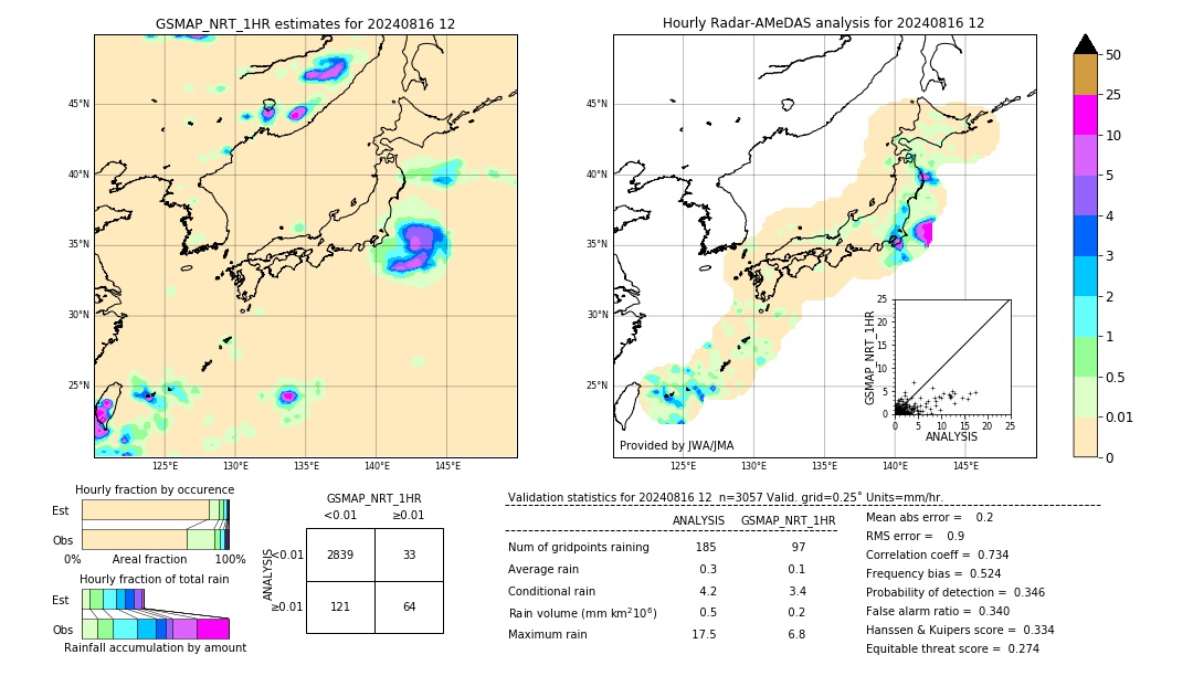 GSMaP NRT validation image. 2024/08/16 12