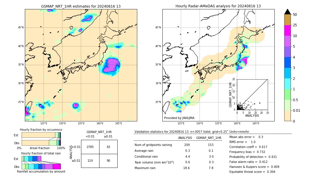 GSMaP NRT validation image. 2024/08/16 13