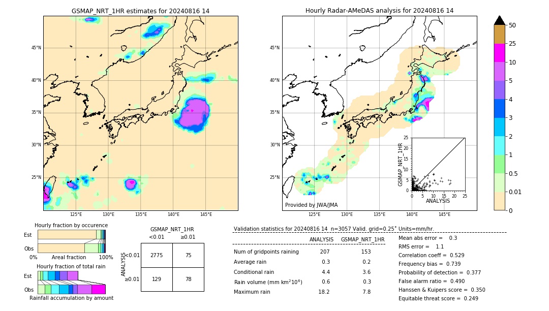 GSMaP NRT validation image. 2024/08/16 14