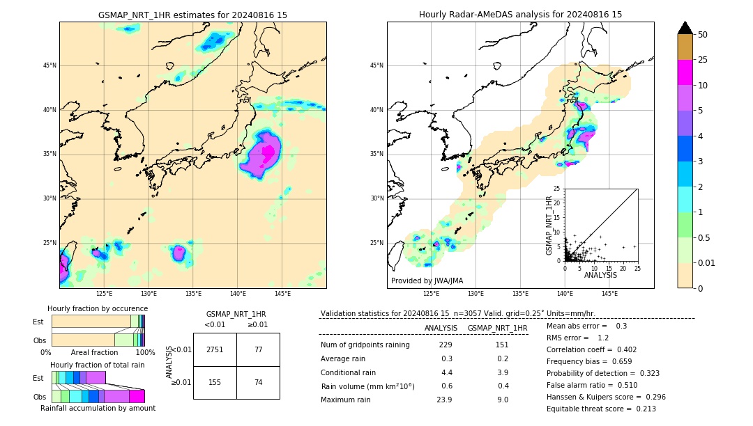 GSMaP NRT validation image. 2024/08/16 15