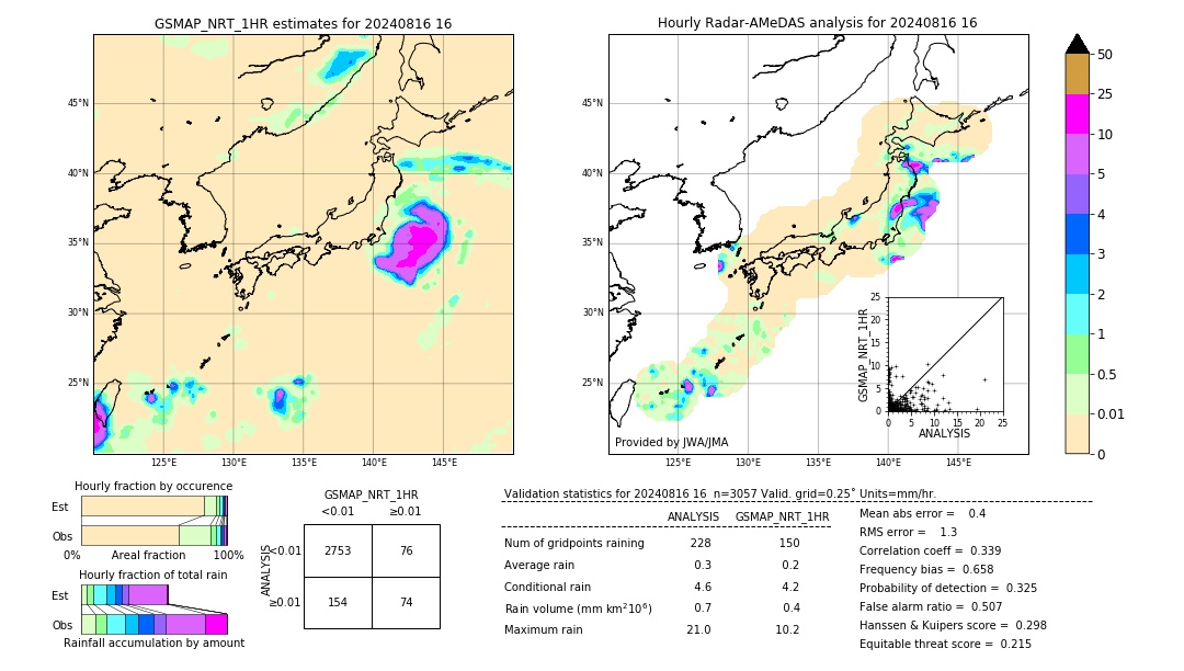 GSMaP NRT validation image. 2024/08/16 16