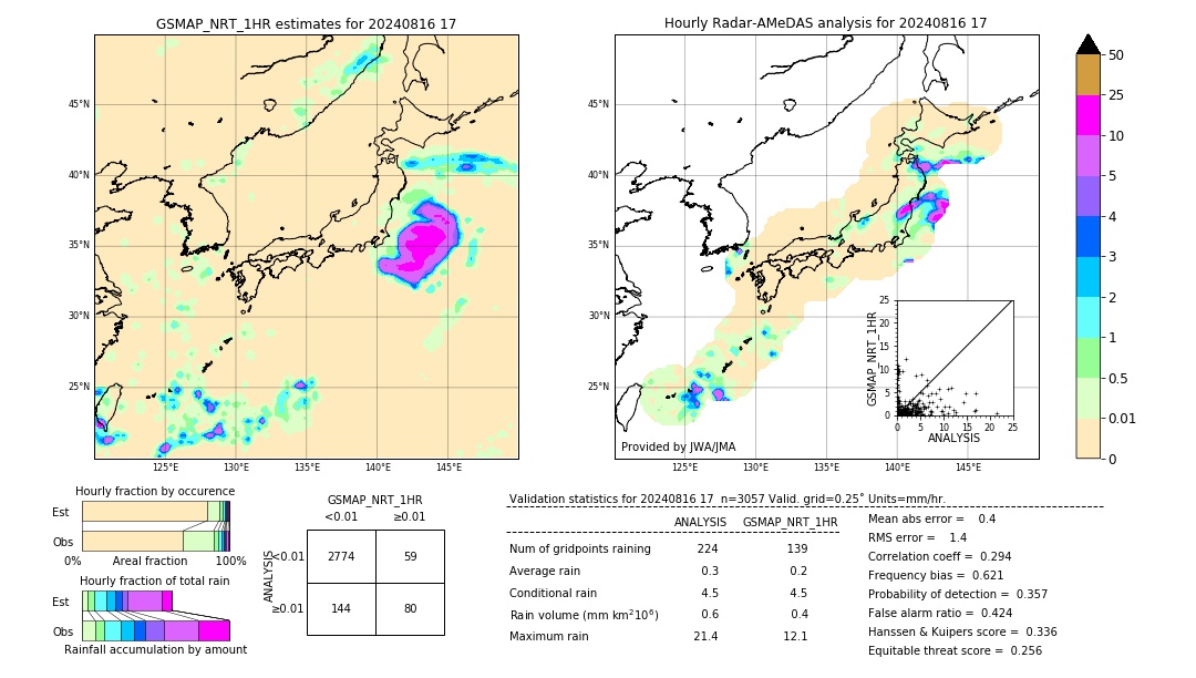 GSMaP NRT validation image. 2024/08/16 17