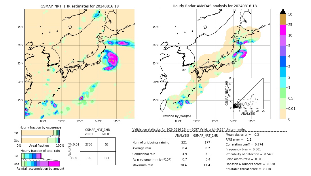 GSMaP NRT validation image. 2024/08/16 18