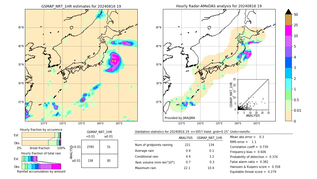 GSMaP NRT validation image. 2024/08/16 19