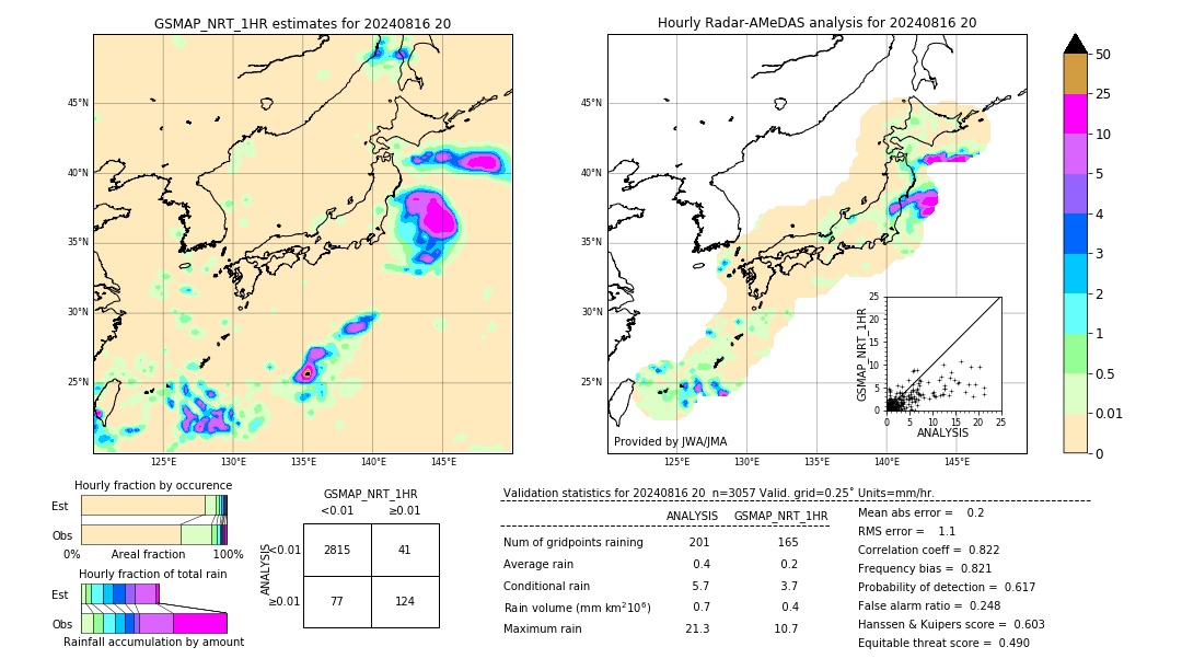 GSMaP NRT validation image. 2024/08/16 20