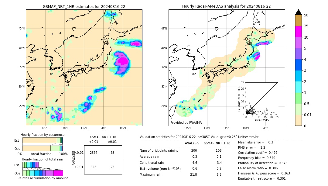 GSMaP NRT validation image. 2024/08/16 22