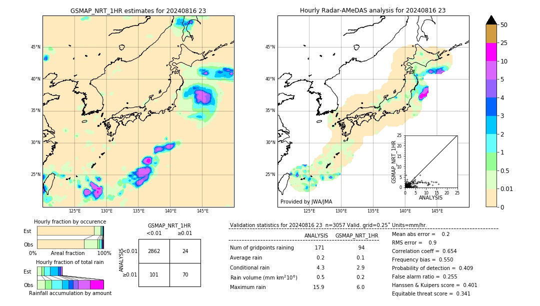 GSMaP NRT validation image. 2024/08/16 23